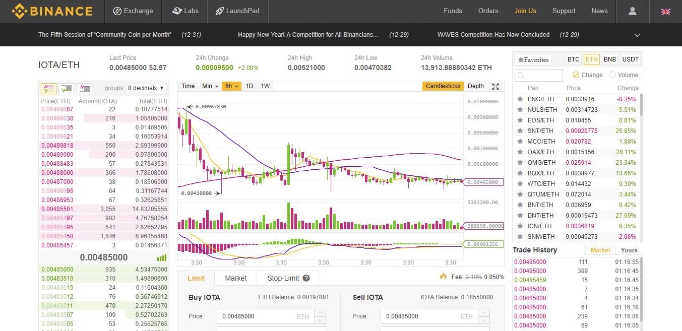 آموزش کامل سایت صرافی بایننس Binance به صورت گام به گام و تصویری | وبلاگ  اکسکوینو