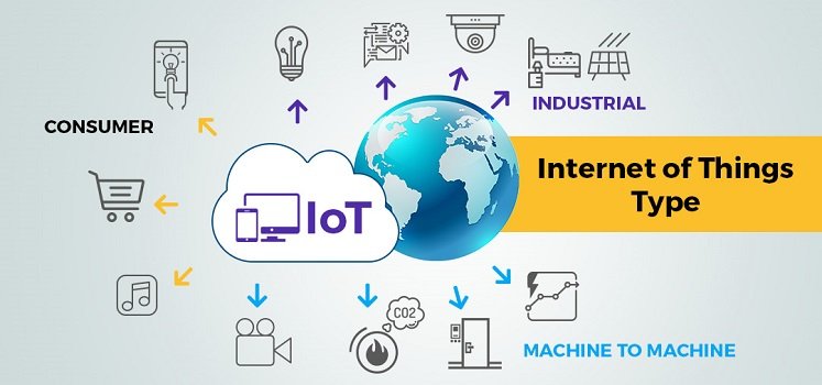 فناوری بلاک چین و اینترنت اشیا