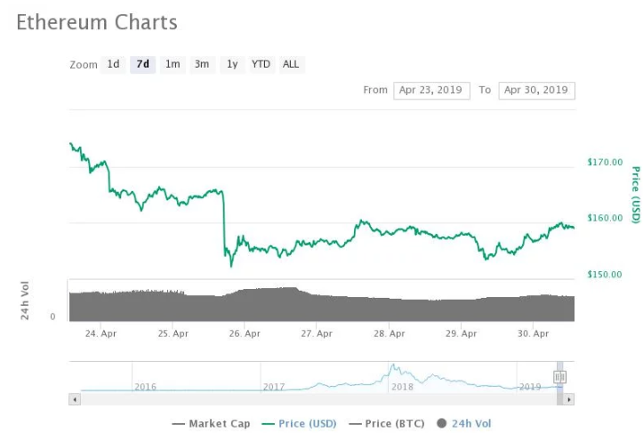 قیمت اتریوم
