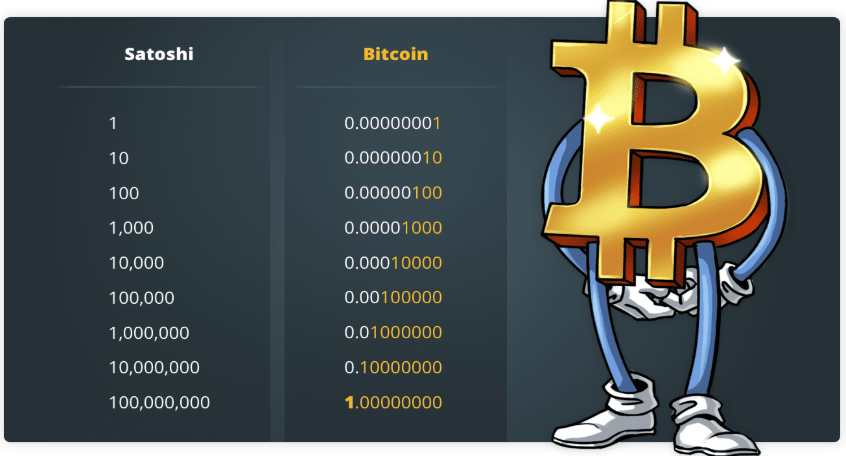 ساتوشی کوچکترین واحد بیت کوین در بلاک چین
