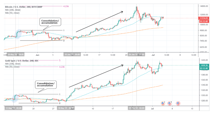قیمت بیت کوین