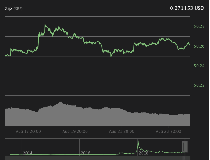 تحلیل قیمت ریپل