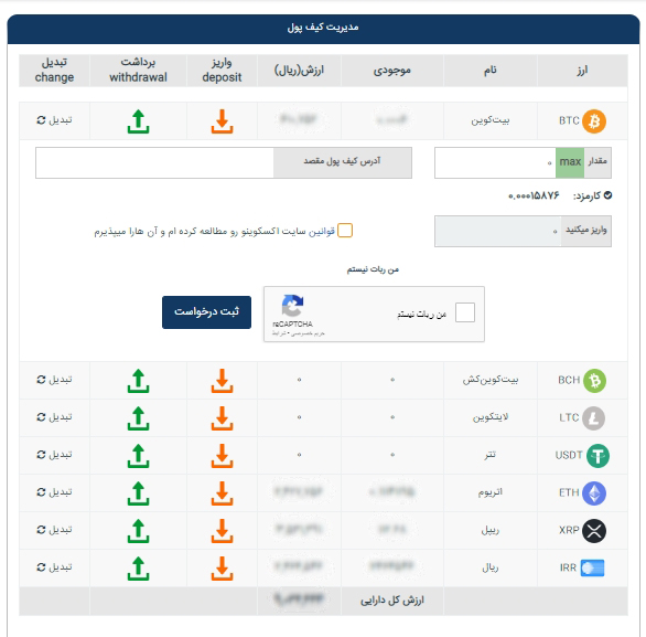کیف پول ارز دیجیتال