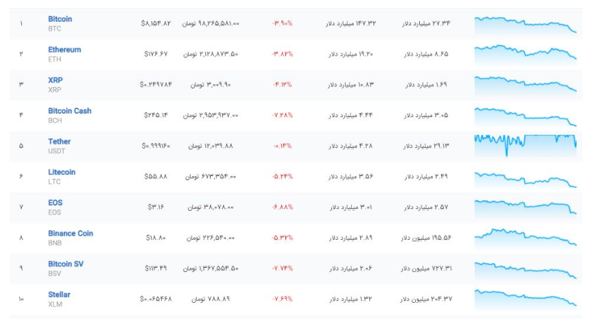 کوین28 ابان