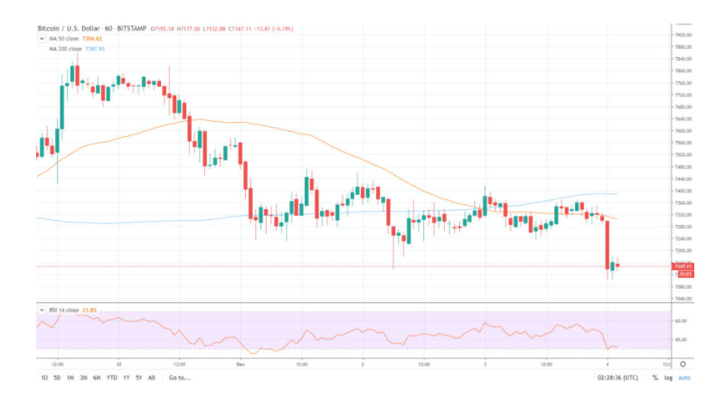 هالوینگ بیت کوین
