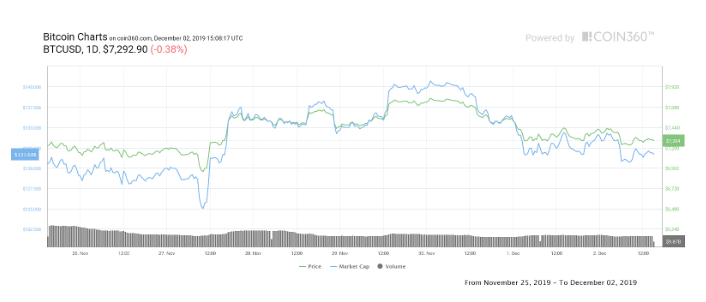 قیمت بیت کوین
