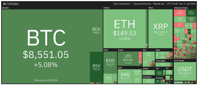 اول بیت کوین