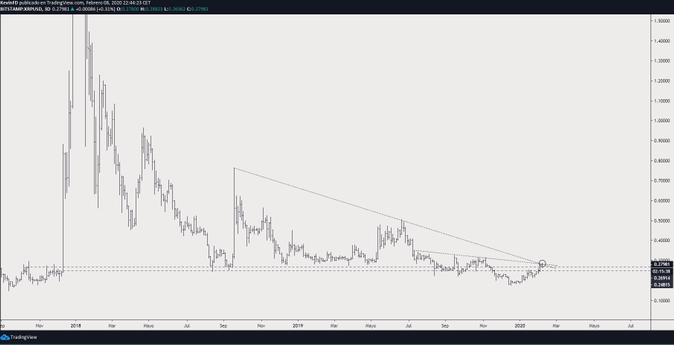 ارز دیجیتال ریپل