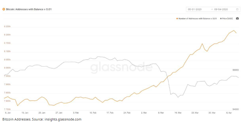 کیف پول بیت کوین