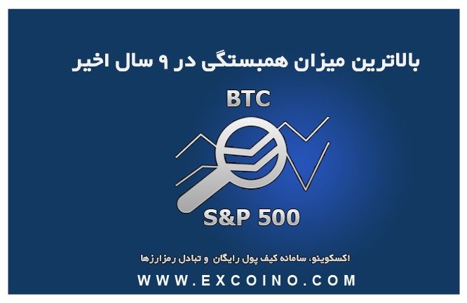 قیمت بیت کوین