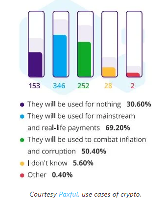 ارزهای دیجیتال