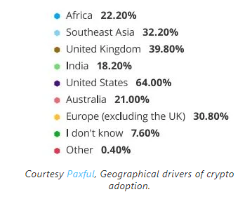 ارزهای دیجیتال