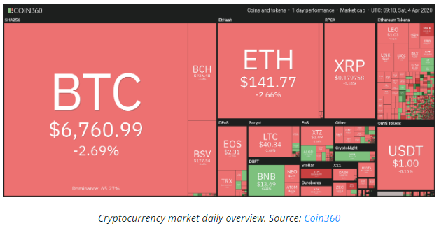 بیت کوین