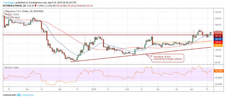 نمودار ارز دیجیتال اتریوم