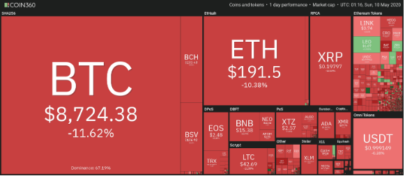 قیمت بیت کوین