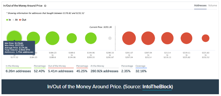 قیمت ارز دیجیتال اتریوم