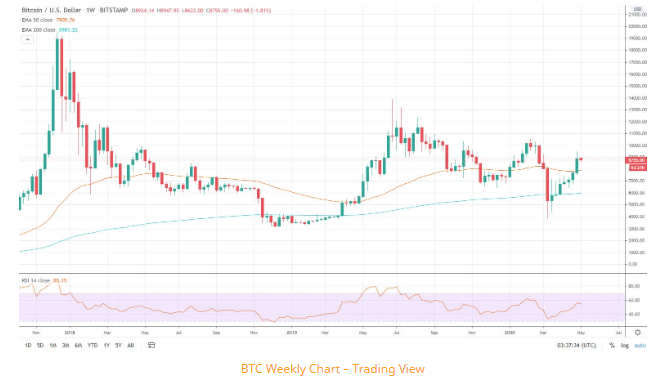 قیمت بیت کوین