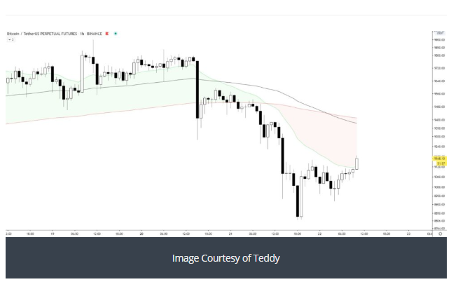 خرید بیت کوین