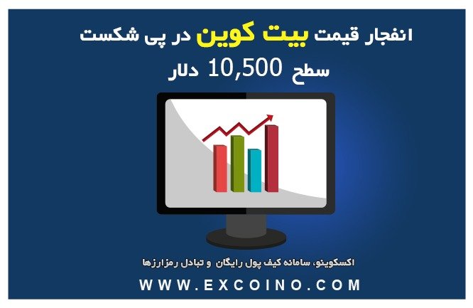انفجار قیمت بیت کوین در پی شکست سطح 10,500 دلار!