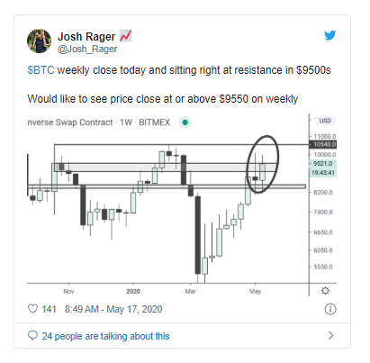قیمت بیت کوین