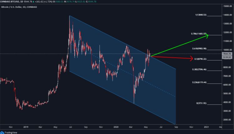 افزایش قیمت بیت کوین