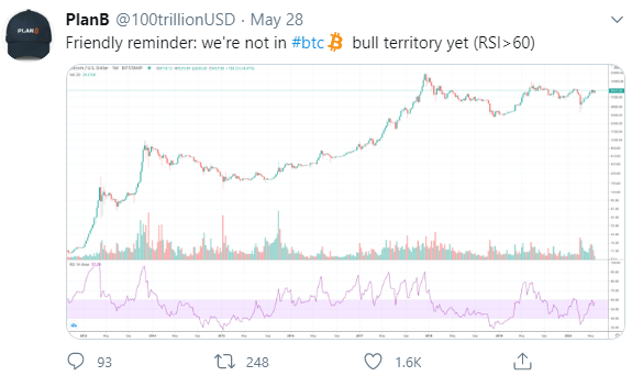 بیت کوین