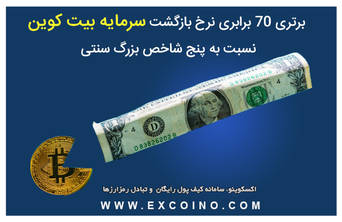 برتری 70 برابری نرخ بازگشت سرمایه بیت کوین نسبت به پنج شاخص بزرگ سنتی