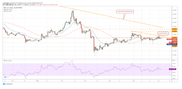 قیمت ریپل