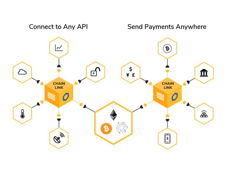 چین لینک چیست؟
