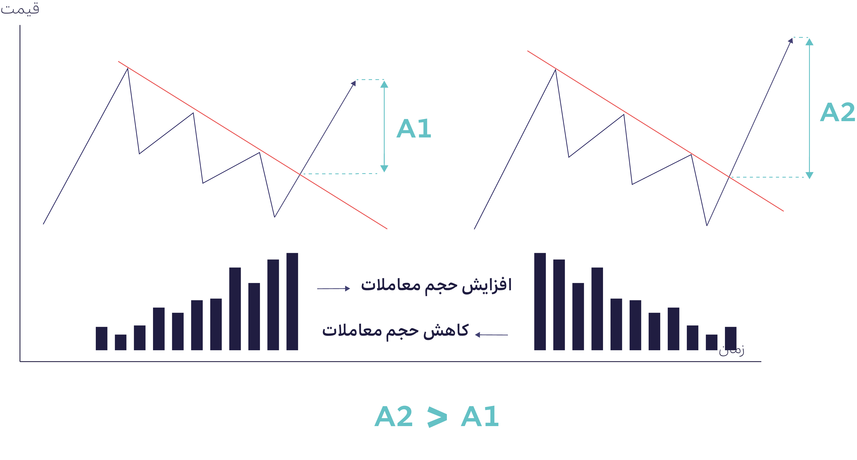 حجم معاملات