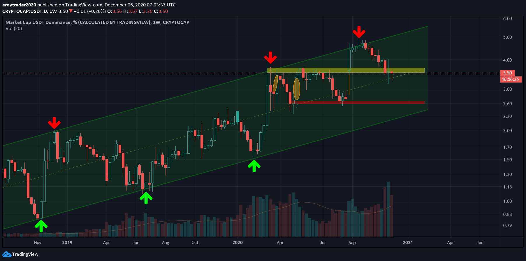 usdt