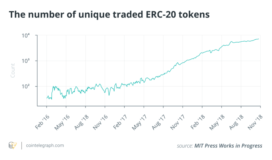 توکن‌های ERC-20