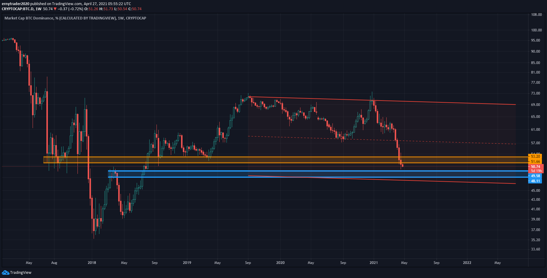 btc 1