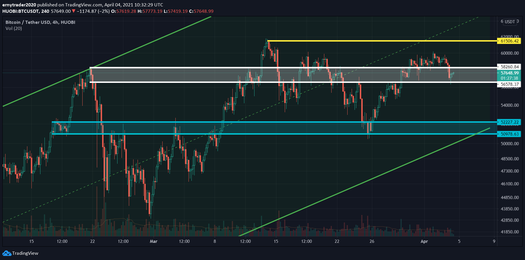btc