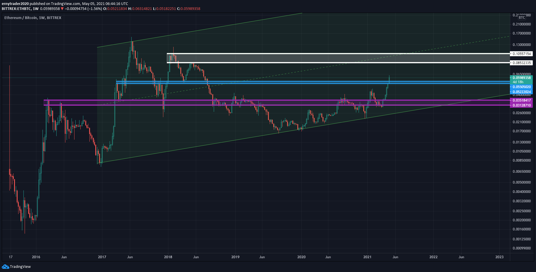 eth