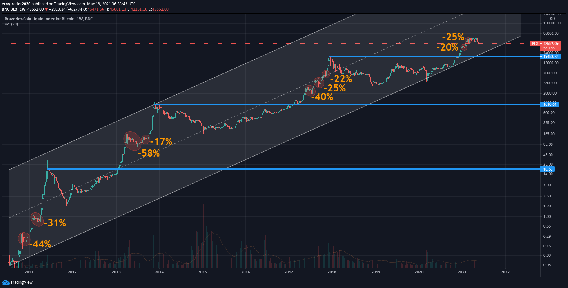 btc 1