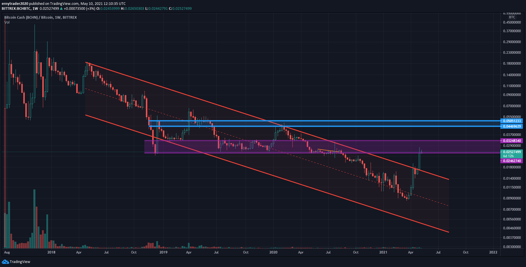 btc
