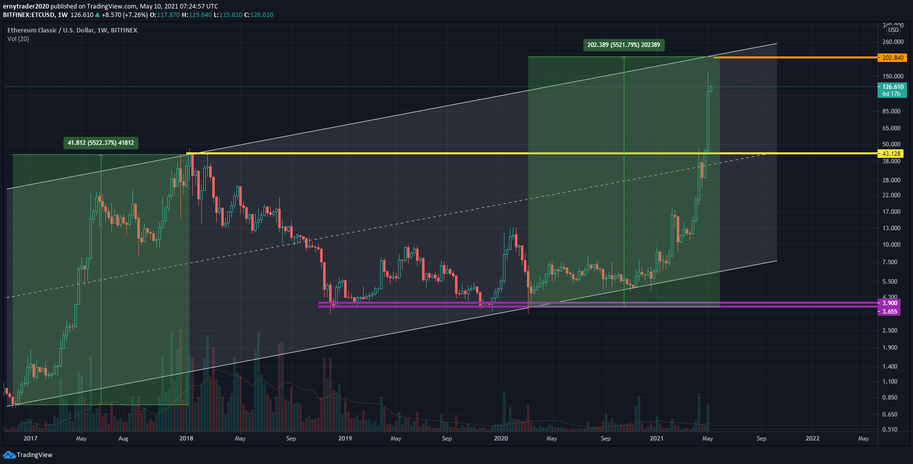 etc