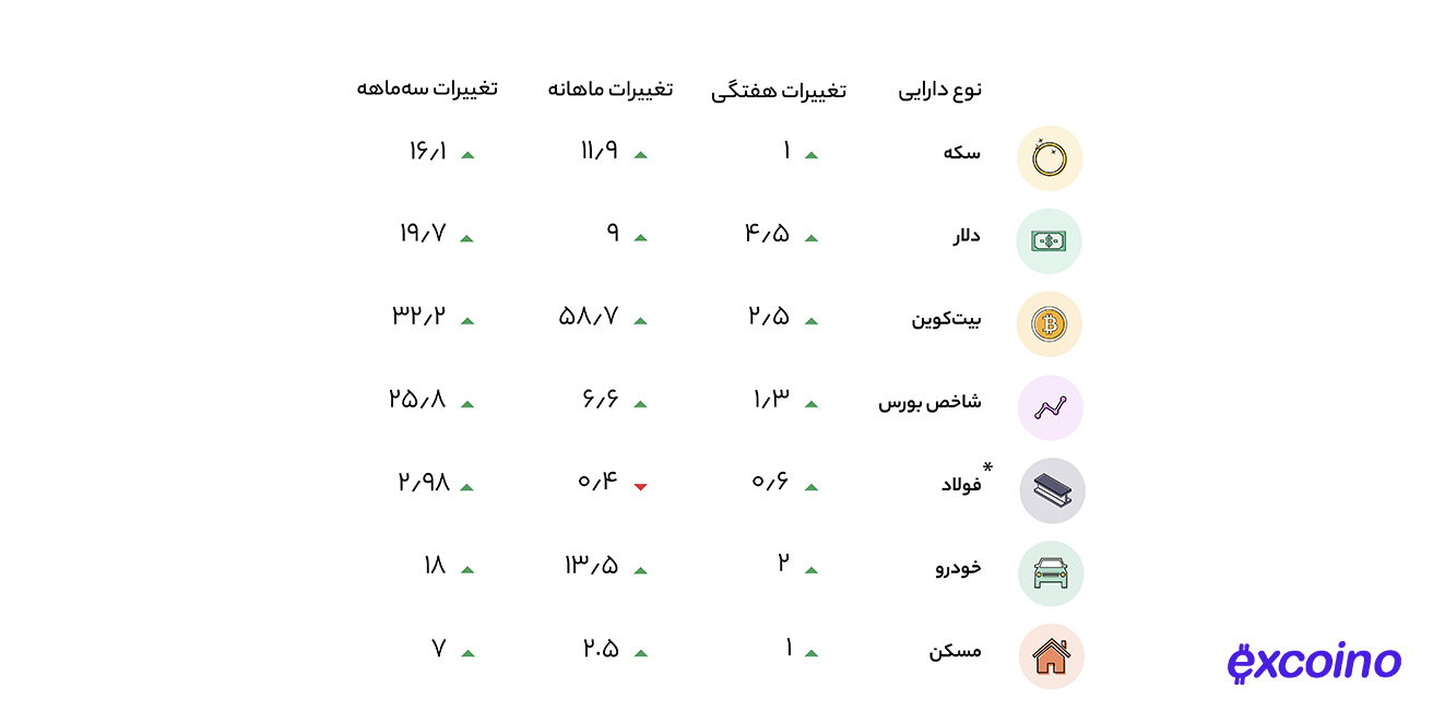 دماسنج بازارها