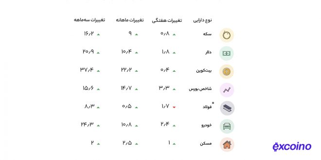 شاخص دماسنج بازار