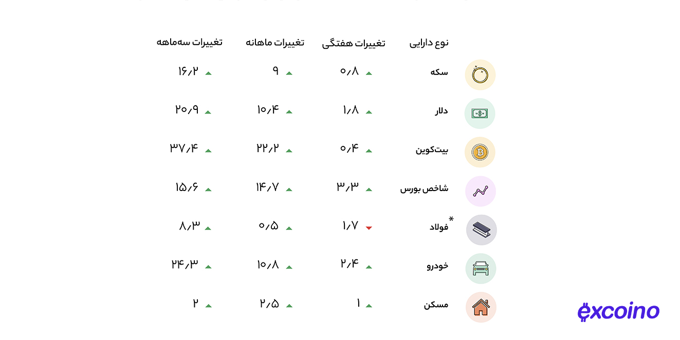 شاخص دماسنج بازار