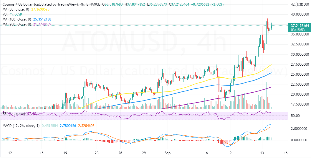 ATOMUSD 2021 09 14 07 44 15