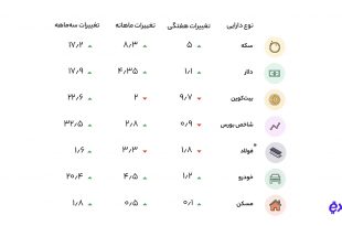 قیمت بیت کوین