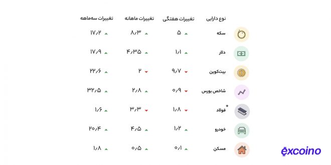 قیمت بیت کوین