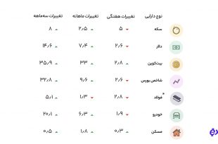 قیمت بیت کوین