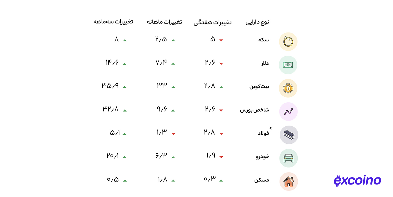 قیمت بیت کوین