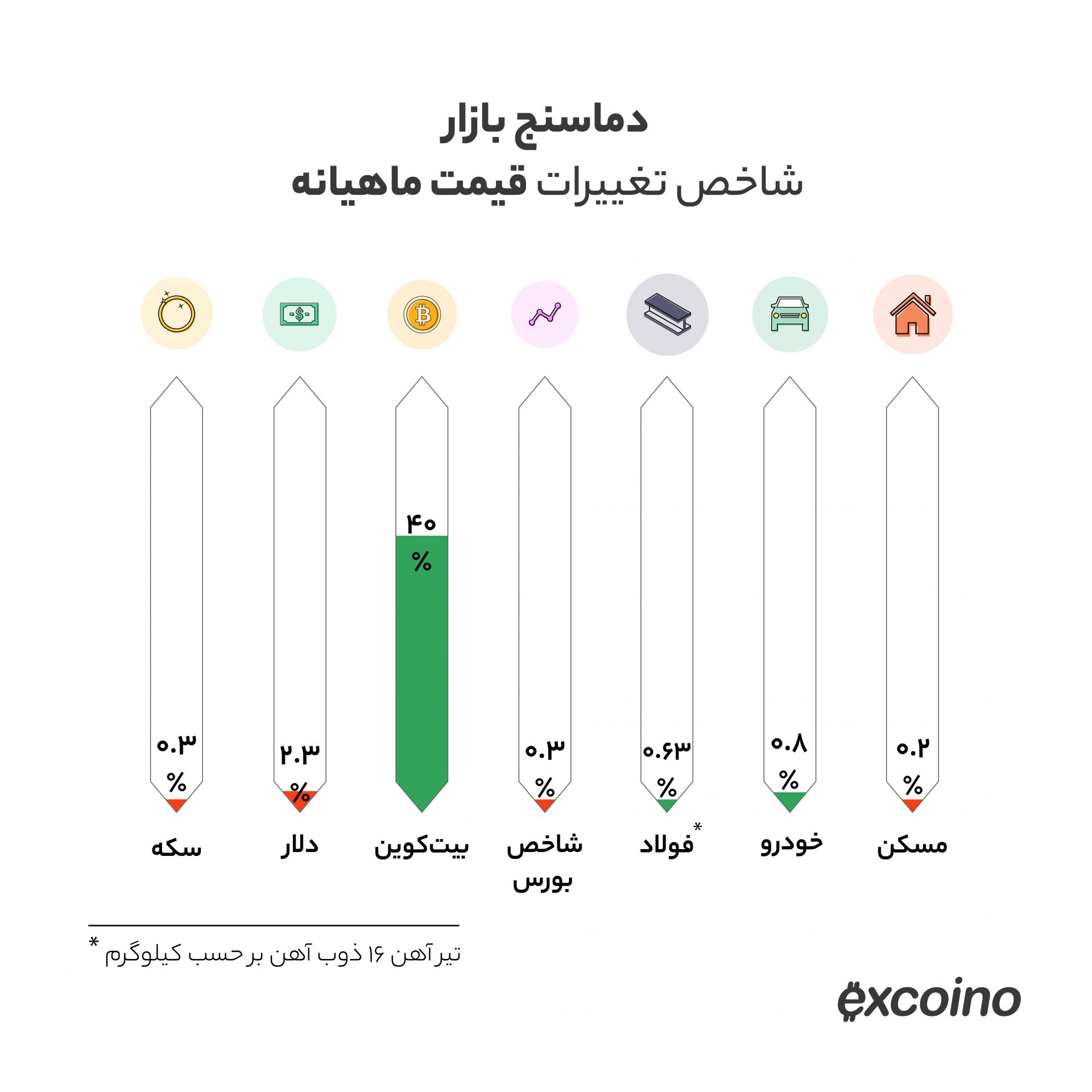 بیت‌کوین