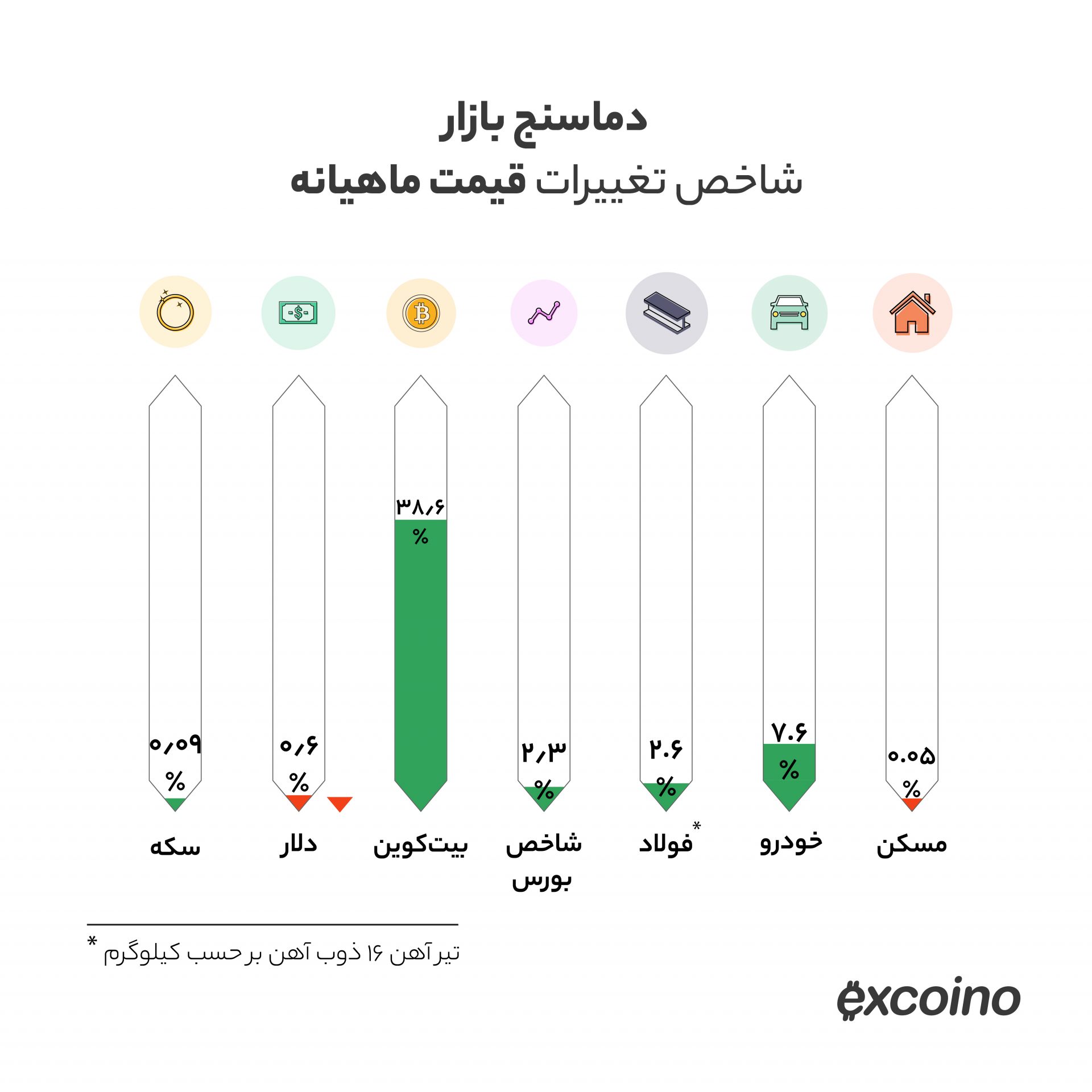بیت‌کوین