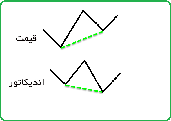 واگرایی مخفی HD Hidden Divergence