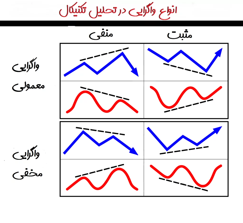 واگرایی مخفی HD Hidden Divergence